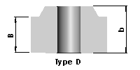Type D