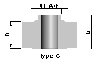 Type G